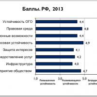 Российские НКО: стало хуже с деньгами и политикой, лучше — с собственными услугами