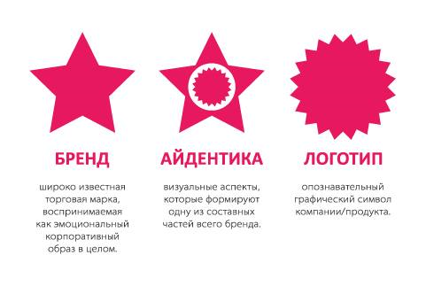 Открыт новый сезон «Азбуки рекламных коммуникаций для НКО»